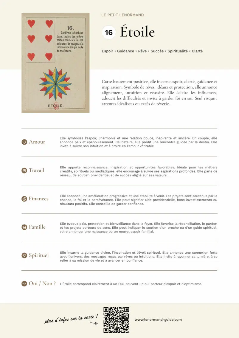 Synthèse visuelle Étoile (16) Petit Lenormand