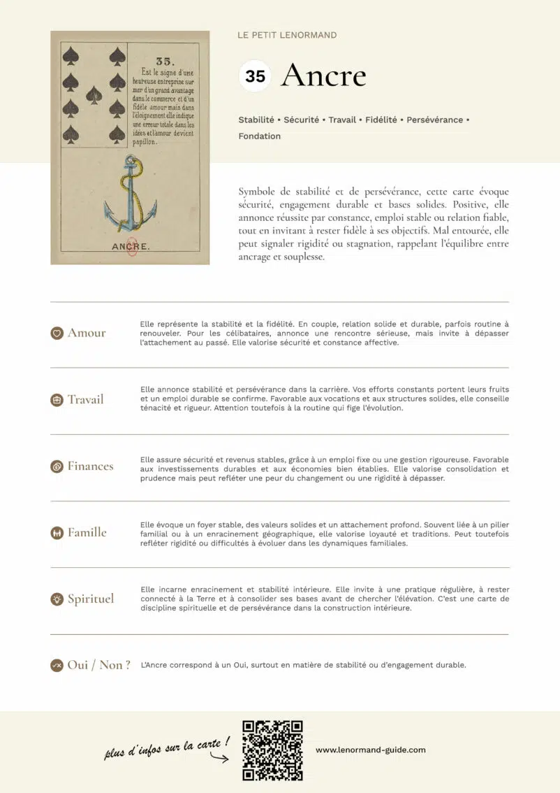 Synthèse visuelle Ancre (35) Petit Lenormand